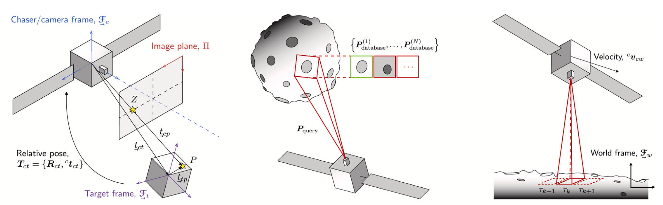 Deep learning-based spacecraft relative navigation methods A survey